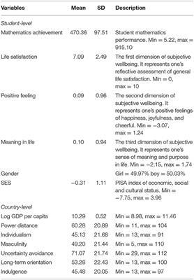 Effects of Culture on the Balance Between Mathematics Achievement and <mark class="highlighted">Subjective Wellbeing</mark>